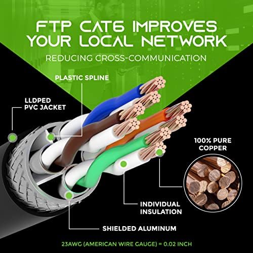 GEARIT 24 PACK 3FT CAT6 כבל Ethernet וכבל 100ft Cat6