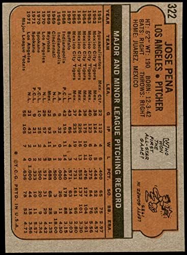 1972 Topps 322 חוסה פנה לוס אנג'לס דודג'רס אקס/MT+ Dodgers