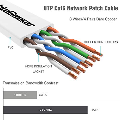 כבל אתרנט CAT 6 כבל רשת אינטרנט שטוחה של כבל רשת - CAT6 כבל תיקון אתרנט קצר - כבל מחשב CAT6 לניהול כבלים