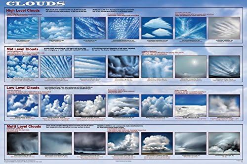 תמונה רוכל עננים למינציה חינוכי מדע מזג אוויר בכיתה תרשים הדפסת פוסטר 24 * 36