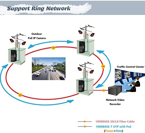 מתג POE מנוהל של ג'יגה -בייט - 8 יציאות 10/100/1000 מגהביט לשנייה לניהול אינטרנט DIN Rail Switch עם 2 משבצות SFP, רשת טבעת תמיכה